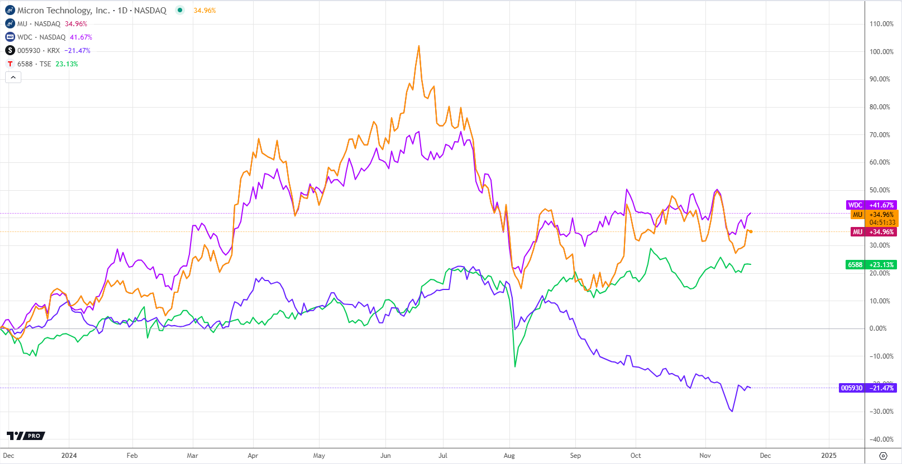 stock market