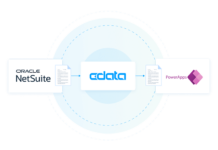 Automate Real-Time Purchase Order