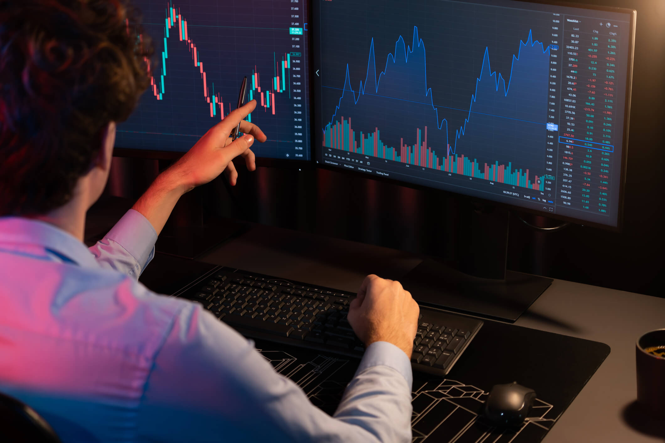 Analyzing Market Trends