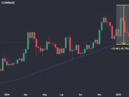 Trading view of crypto market